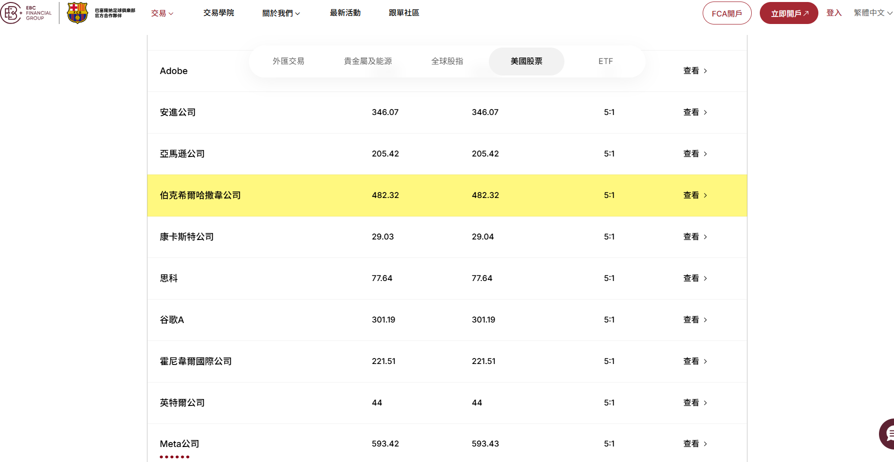 EBC金融集團支持波克夏股票交易