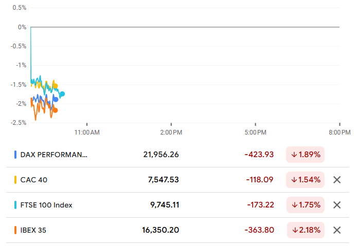 आज के यूरोपीय शेयर बाजार