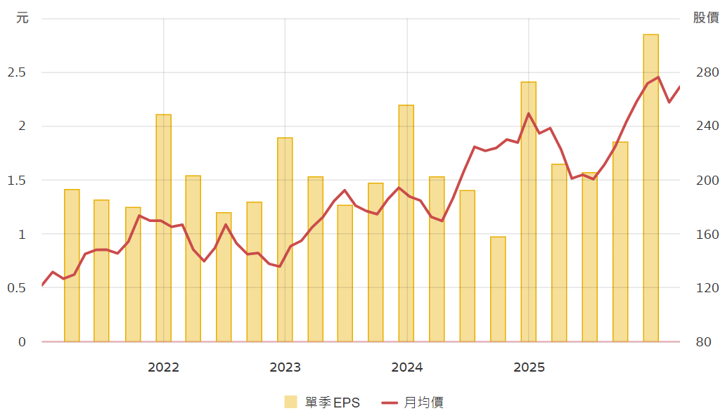 EPS是什麼（蘋果EPS）