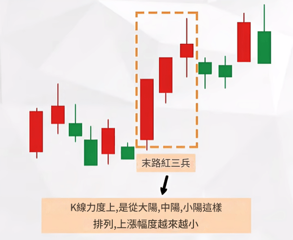 末路紅三兵 末路紅三兵