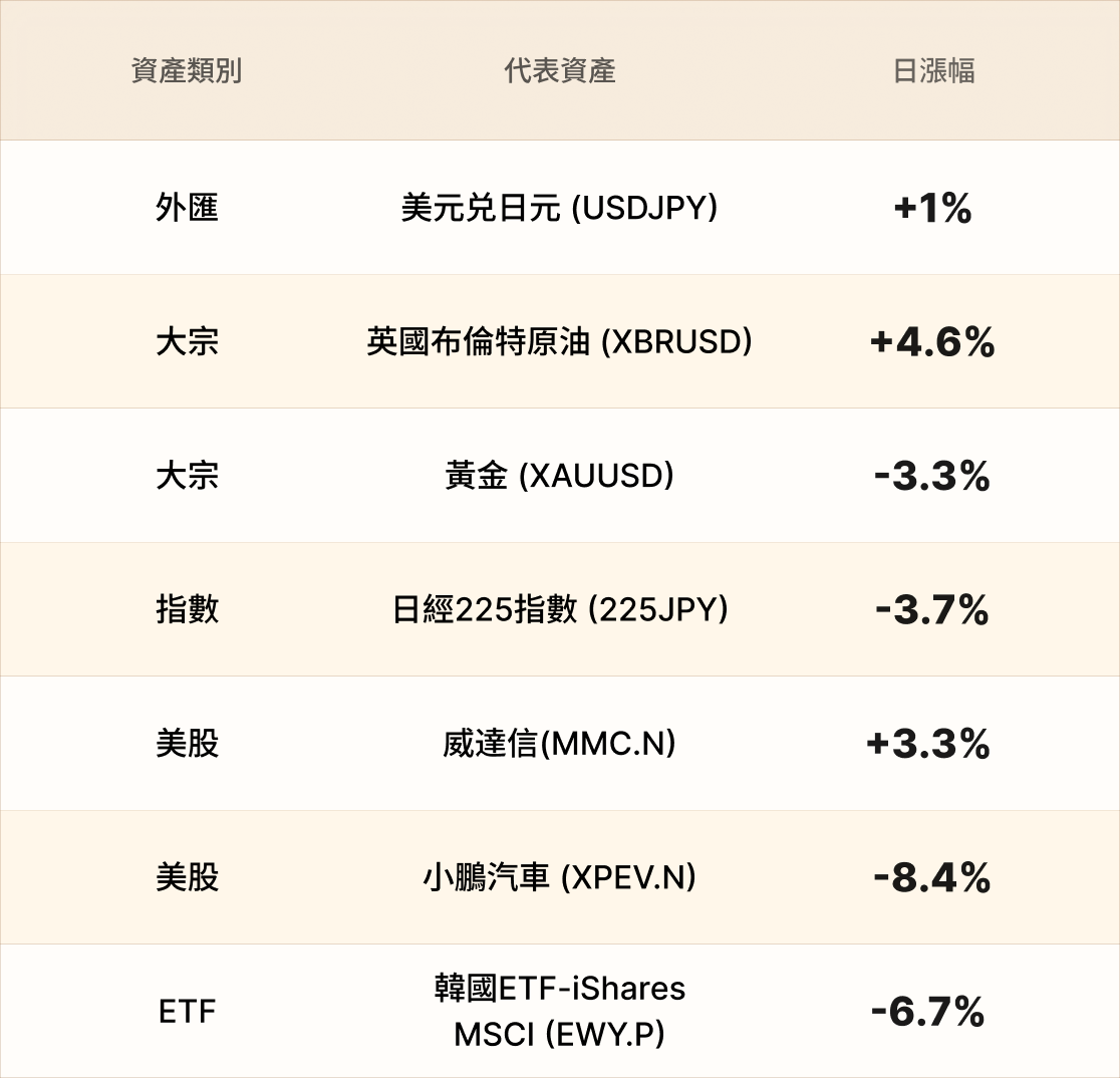 EBC熱門品種簡報