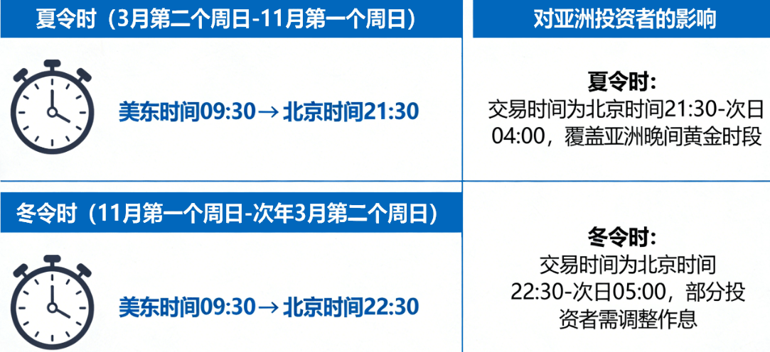 夏令时与冬令时的影响