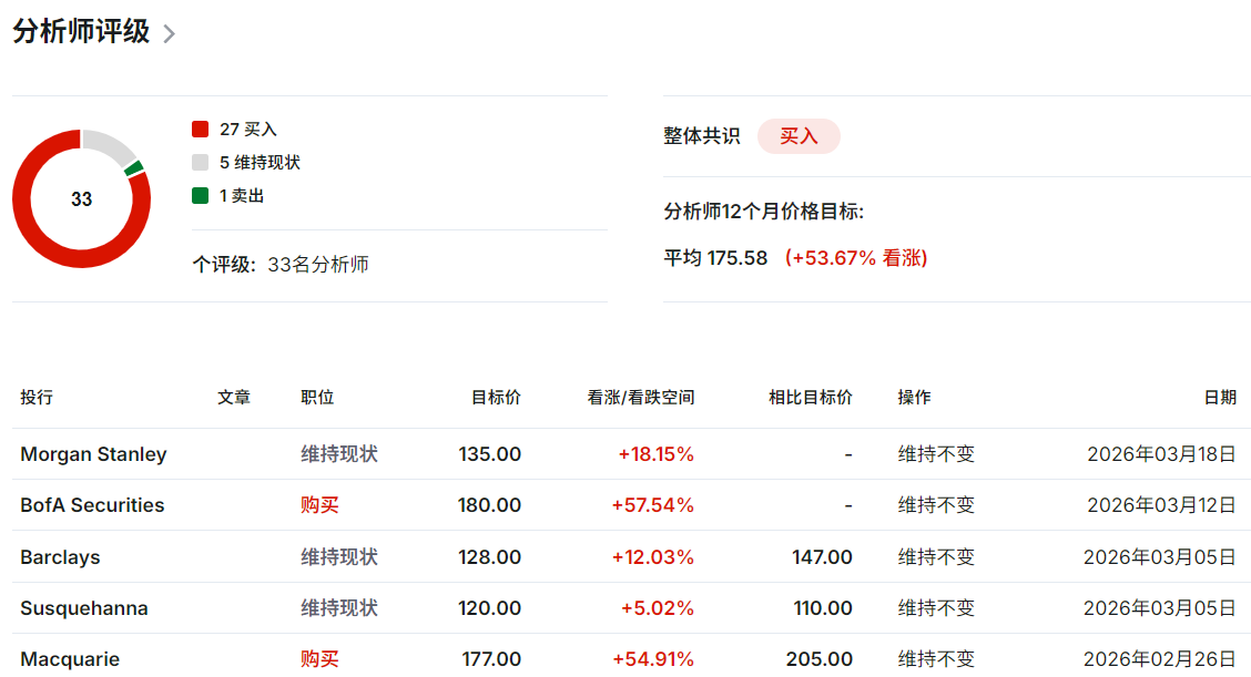 百度股票价格目标价