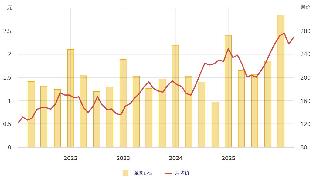 EPS是什么（苹果EPS）