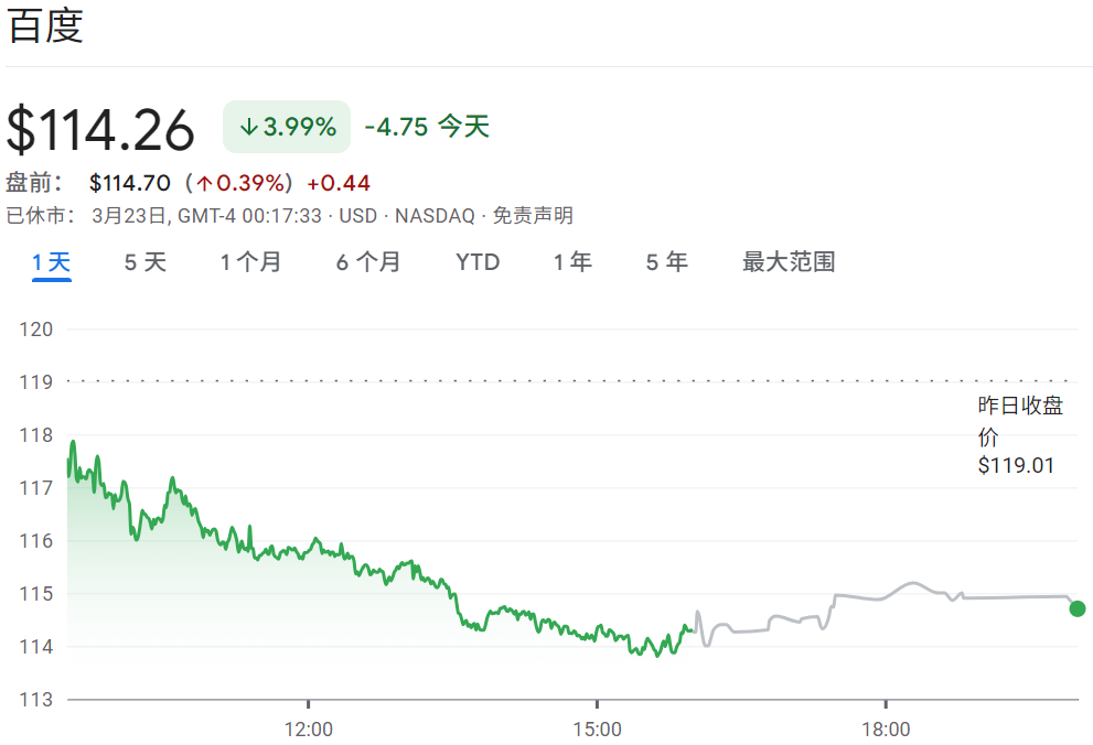 近期百度股票价格