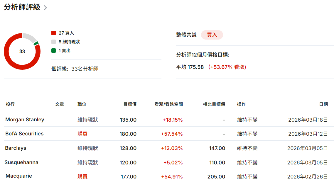 百度股票價格目標價