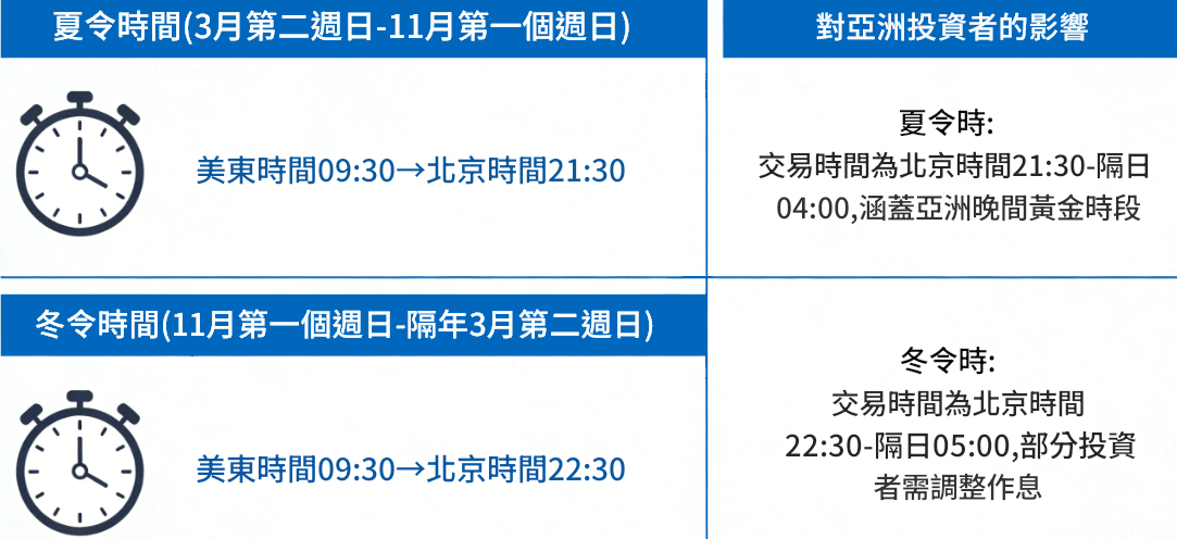 夏令時與冬令時的影響