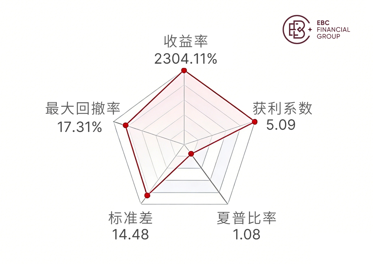 @ Goddid的五维图