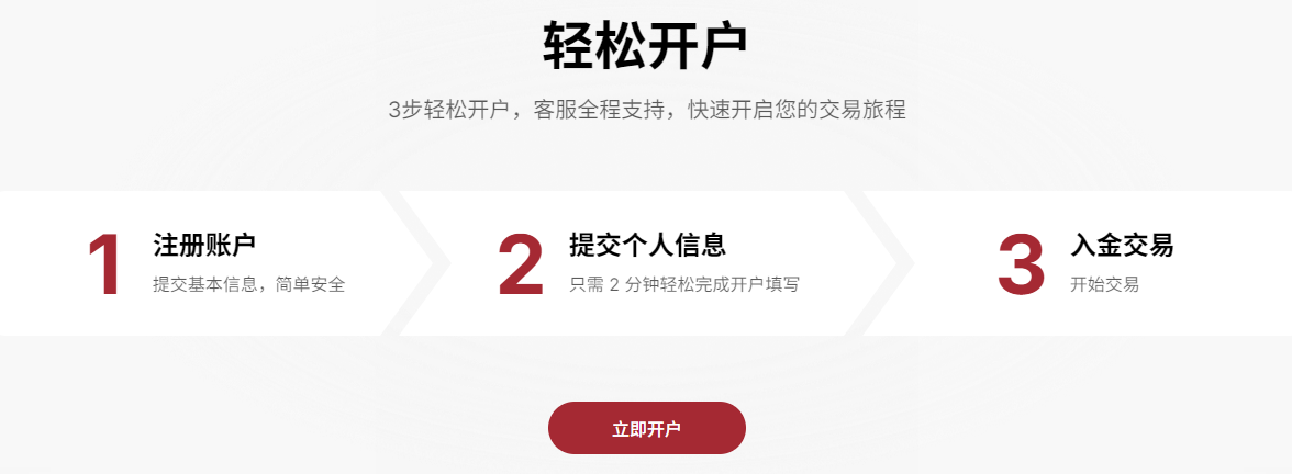 外汇保证金开户（EBC交易平台）