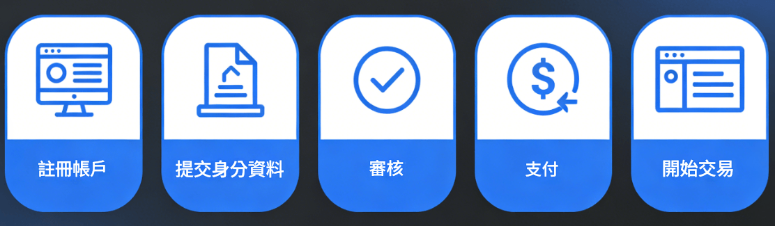 外匯保證金開戶流程