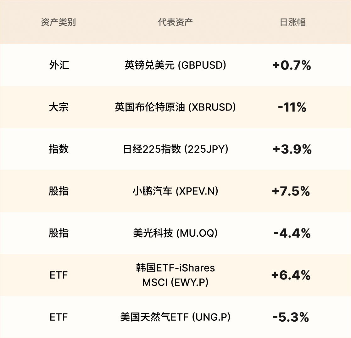 EBC热门品种简报