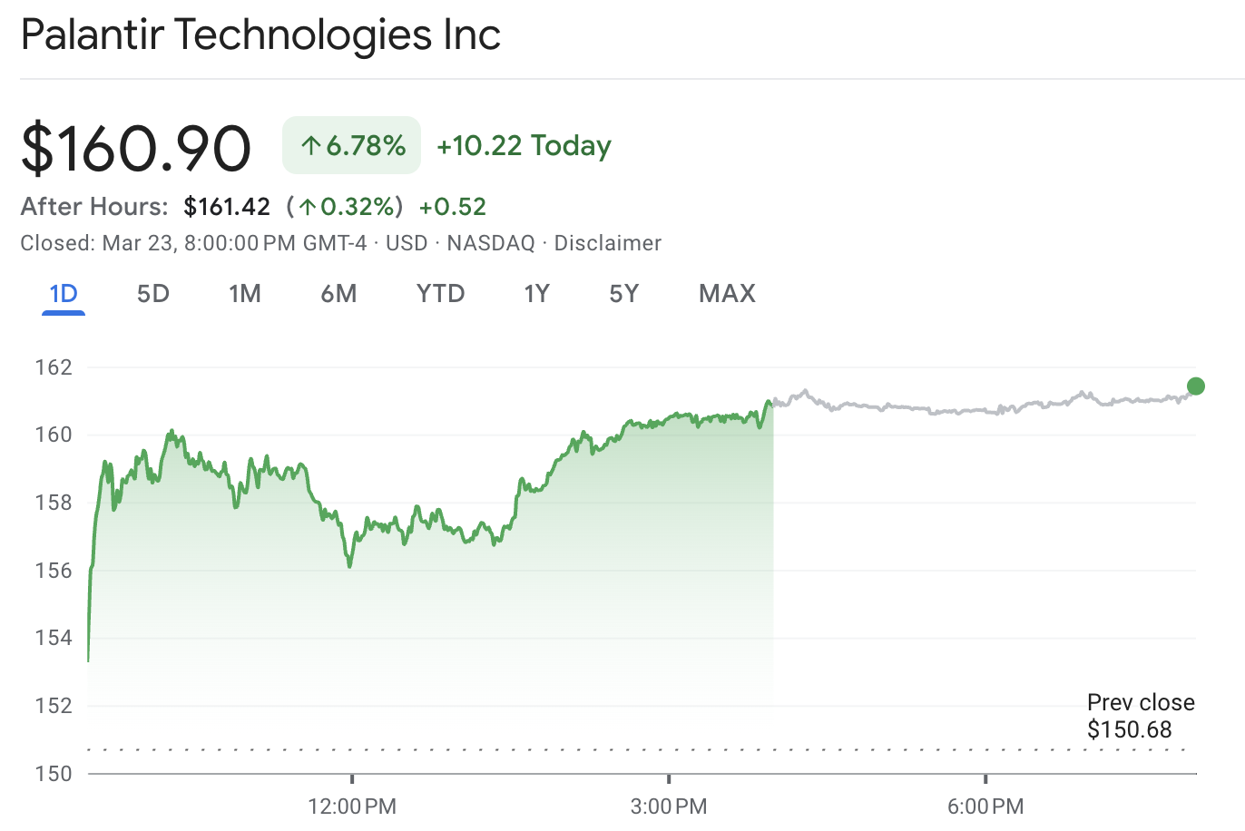 Palantir Stock