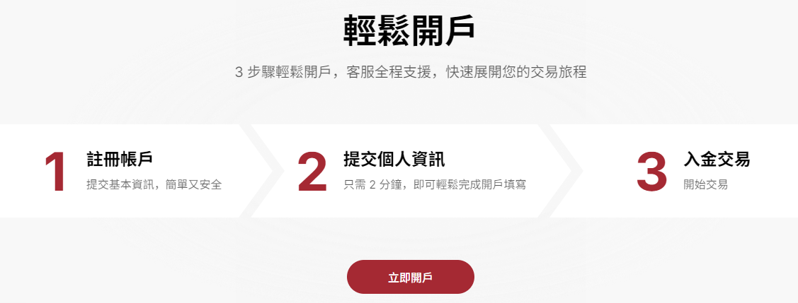 外匯保證金開戶（EBC交易平台）