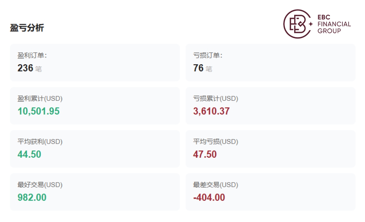 @ Goddid的盈亏分析