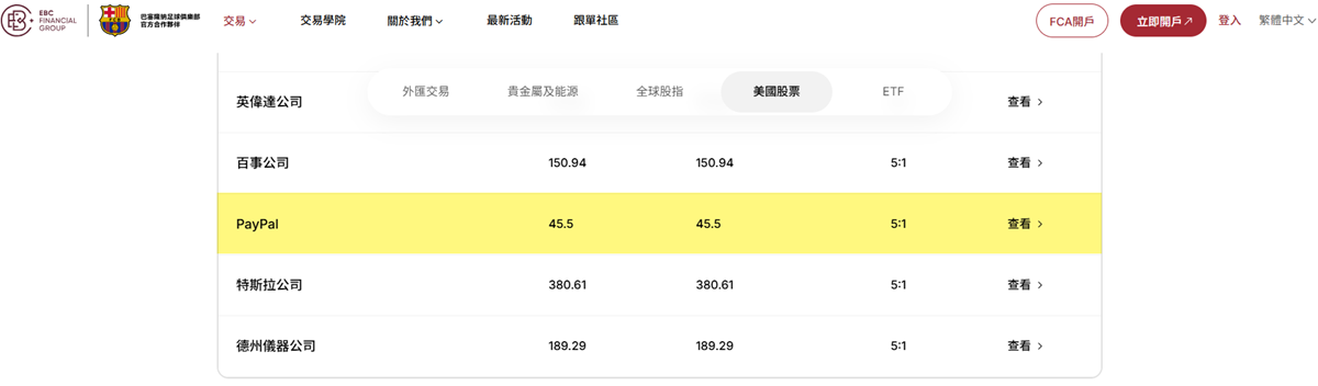 EBC金融集團支持PYPL美股交易