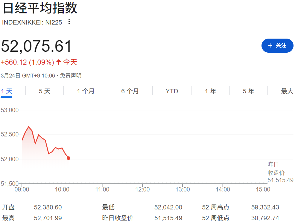 日经平均指数目前走势