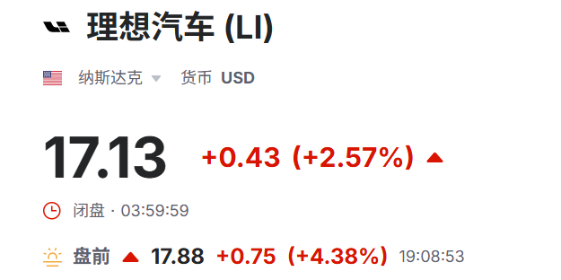 美股盘前理想汽车涨超4%