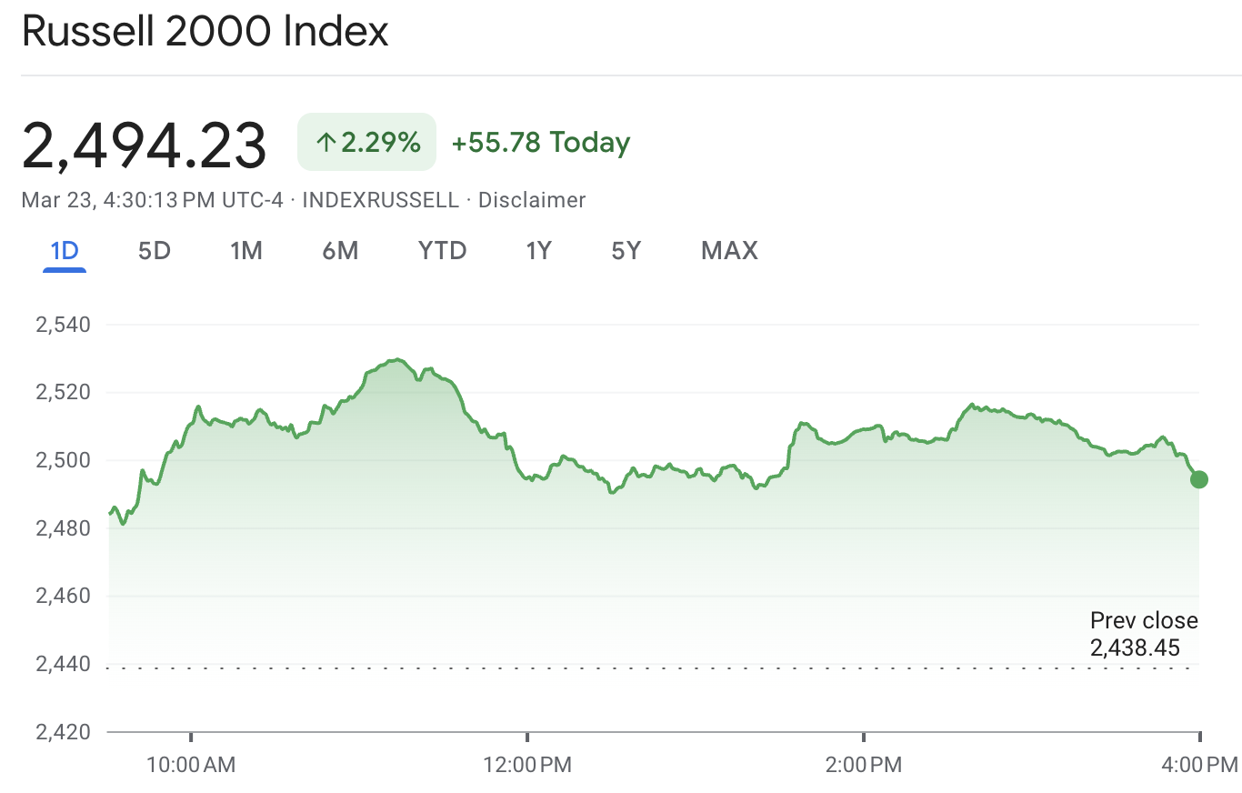 مؤشر راسل 2000 اليوم