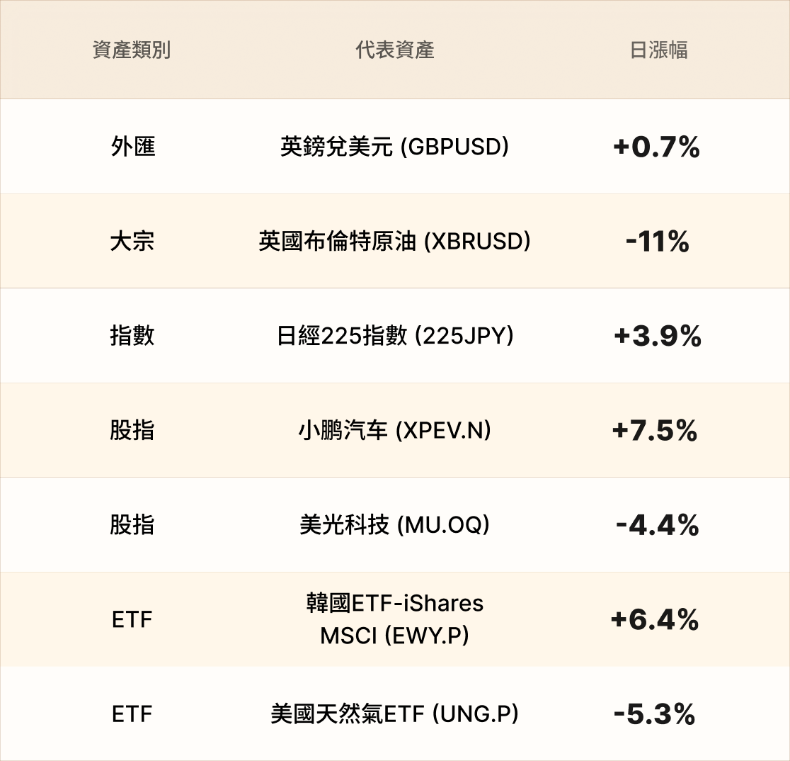 EBC熱門品種簡報