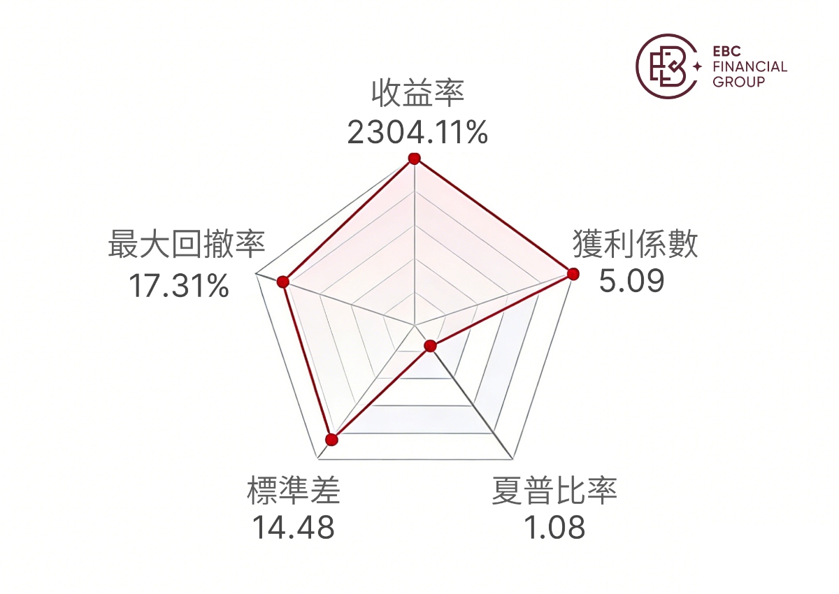 @ Goddid的五維圖