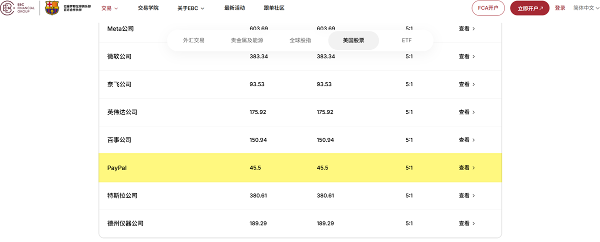 EBC金融集团支持PYPL美股交易