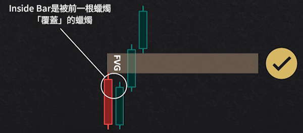 公允價值缺口四K線驗證