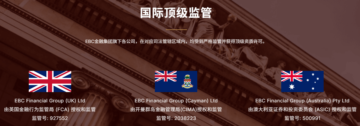 EBC金融集团（国际顶级监管）
