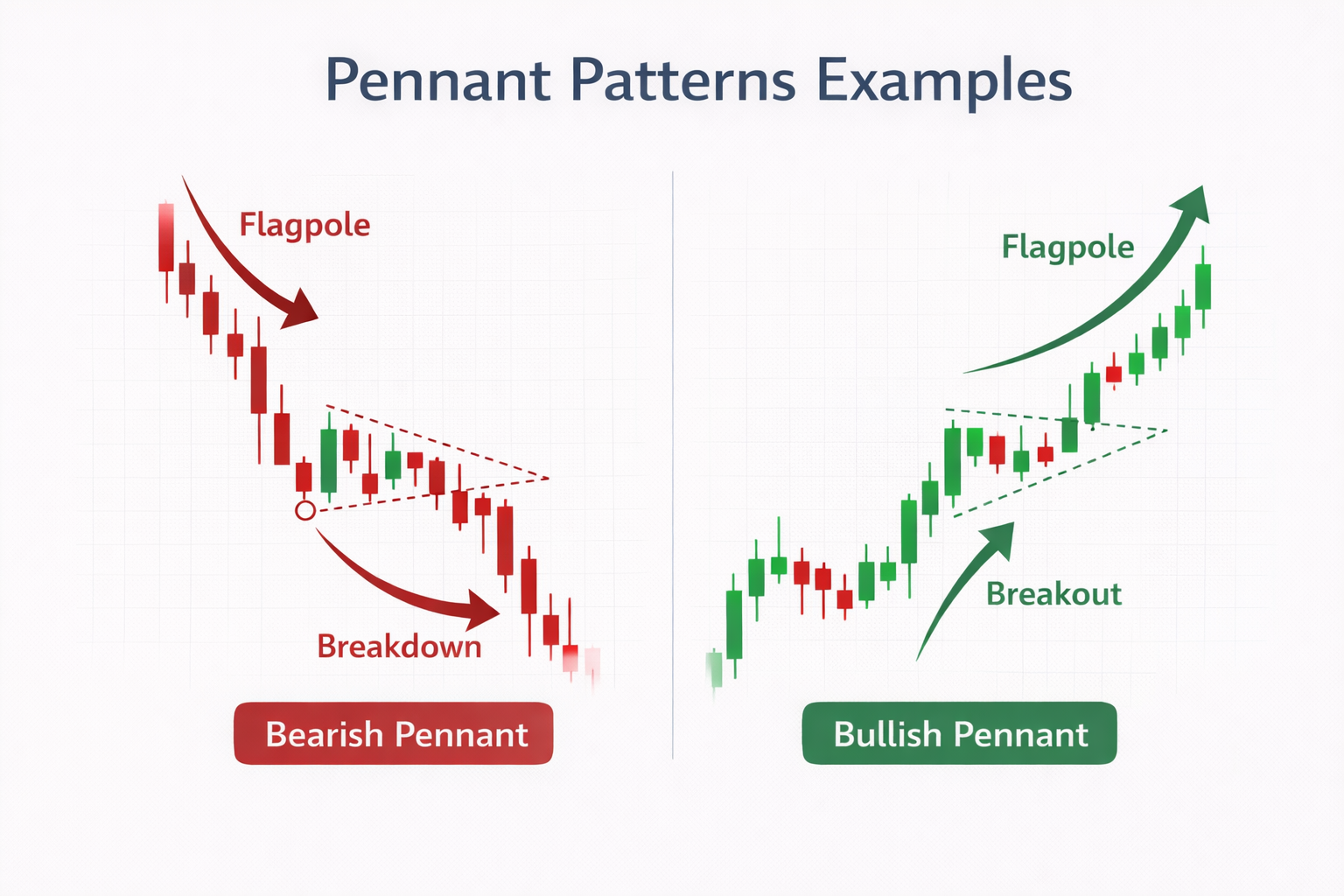 pennant patterns examples.png