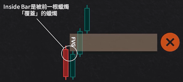 公允價值缺口特殊狀況