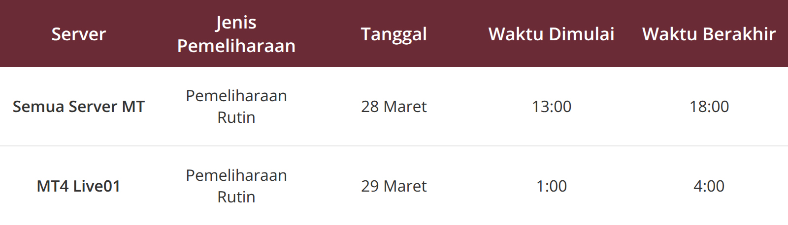 Pengumuman Pemeliharaan Server MT4 dan MT5 Pengumuman Pemeliharaan Server MT4 dan MT5
