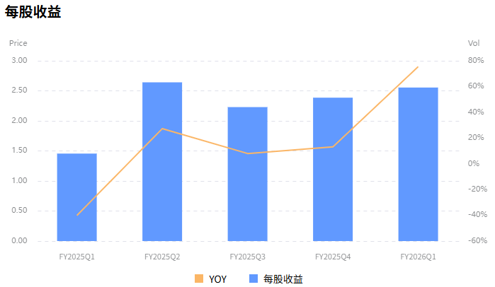 美股应用材料每股收益波动