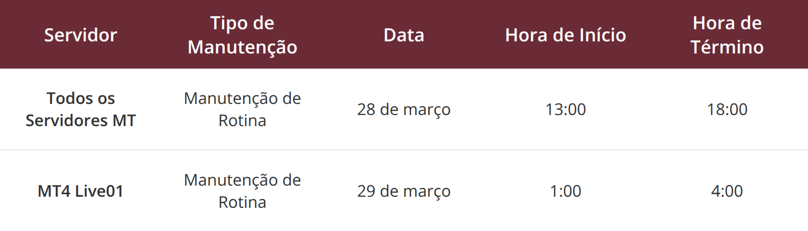 Aviso de Manutenção dos Servidores MT4 e MT5