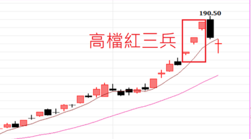 高檔紅三兵 高檔紅三兵
