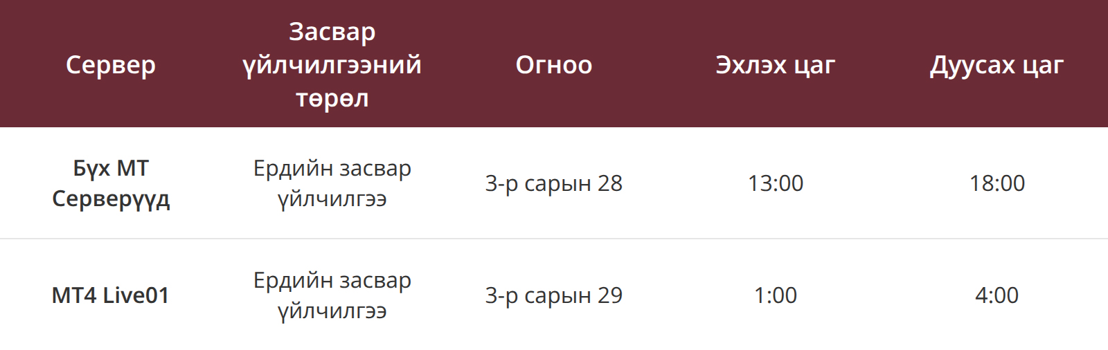 MT4 болон MT5 серверийн ажиллагаа болон засвар үйлчилгээний мэдэгдэл MT4 болон MT5 серверийн ажиллагаа болон засвар үйлчилгээний мэдэгдэл