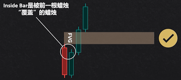 公允价值缺口四K线验证