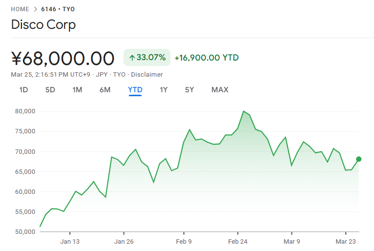 ディスコ株価が高い