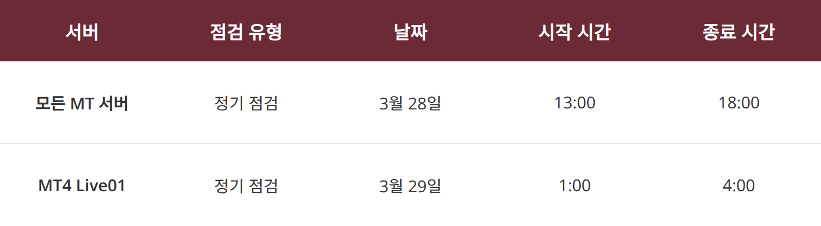 MT4 및 MT5 서버 점검 안내 MT4 및 MT5 서버 점검 안내