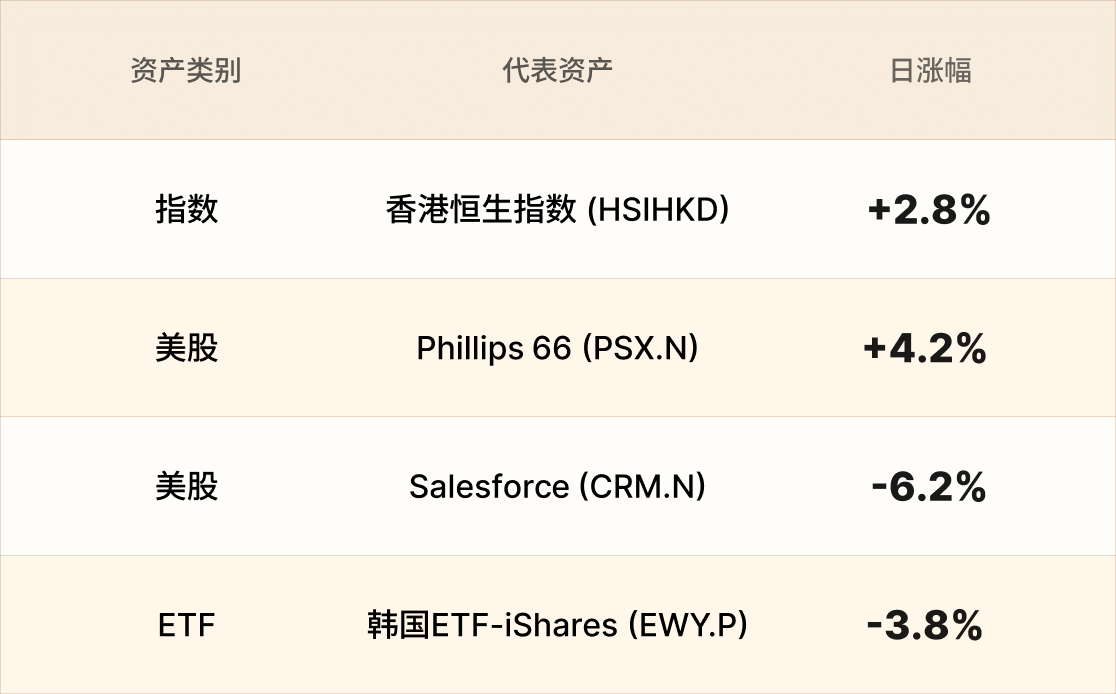 EBC热门品种简报