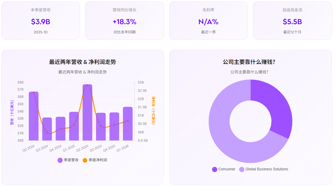 INTU股票基本面分析