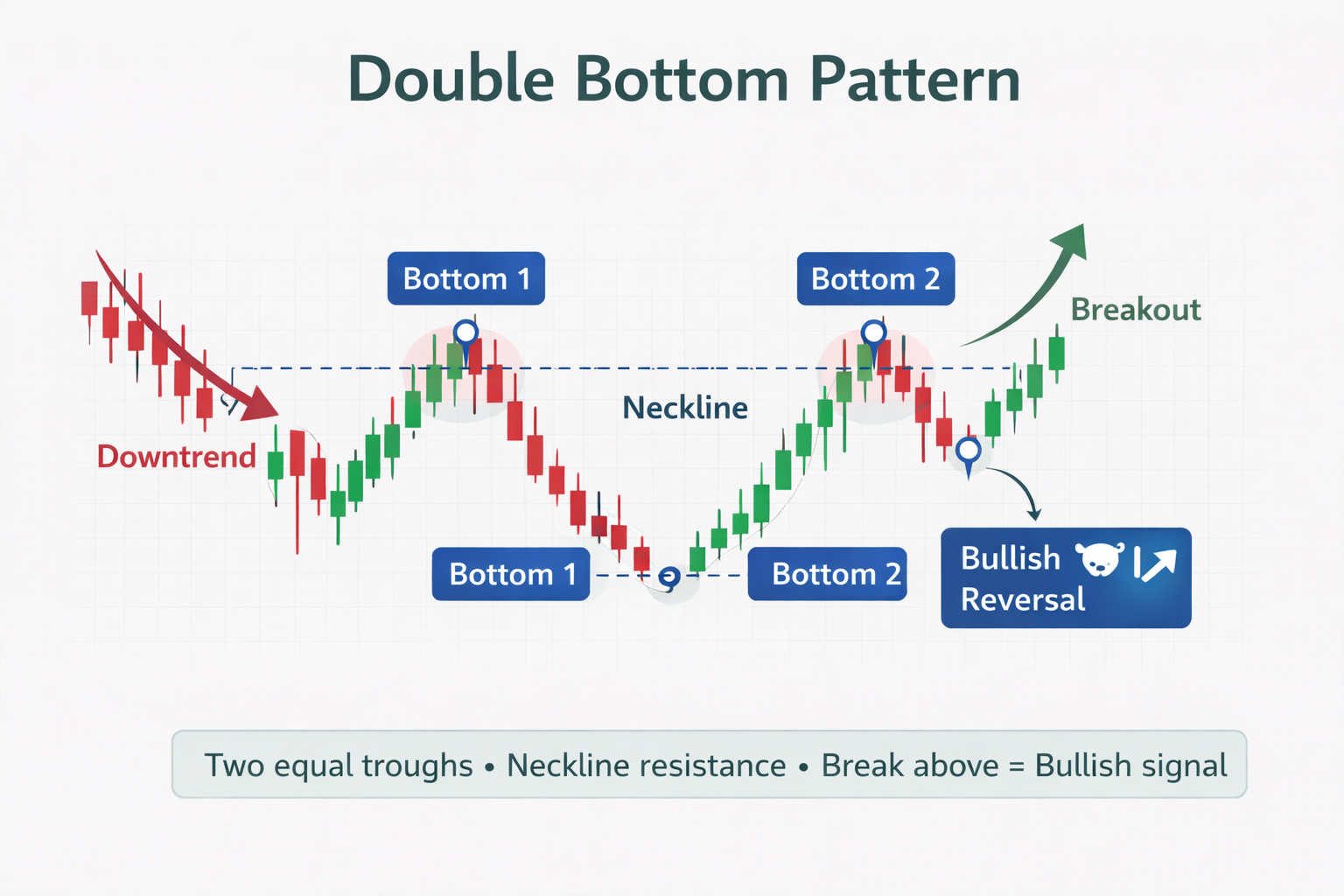 Double bottom pattern.png