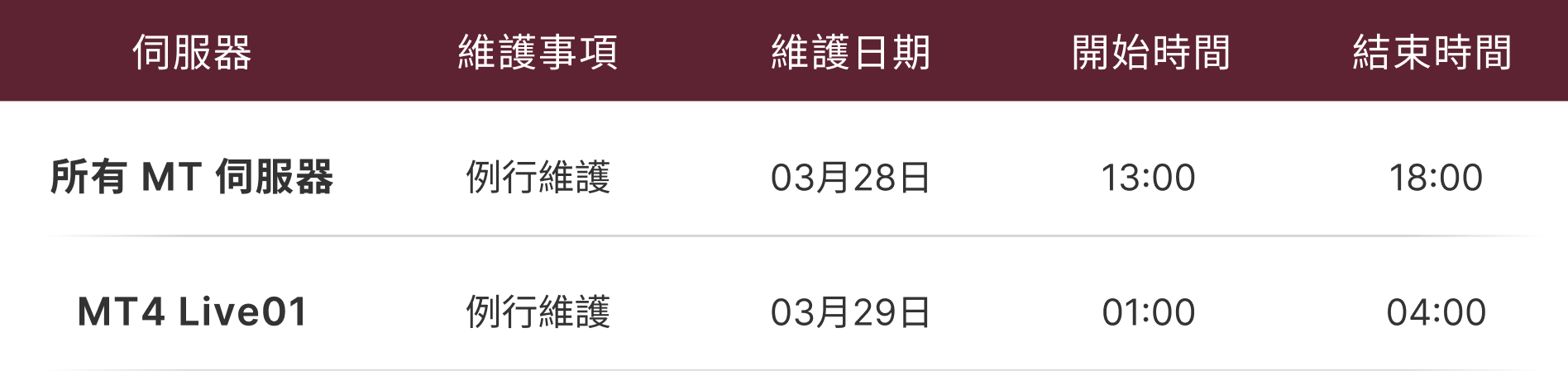 營運維護通知表