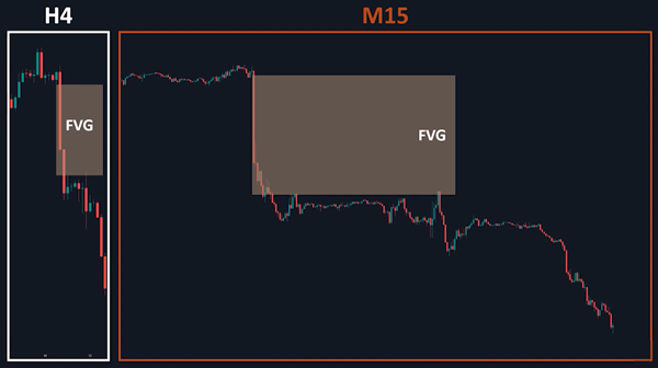 公允價值缺口多時間框架確認