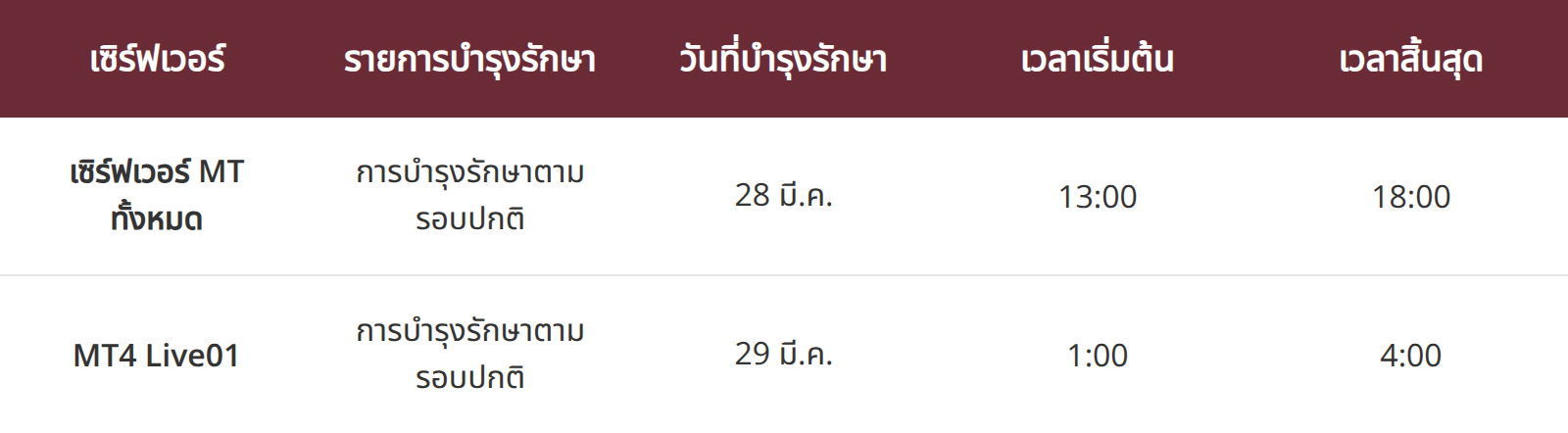 ประกาศการบำรุงรักษาเซิร์ฟเวอร์ MT4 และ MT5
