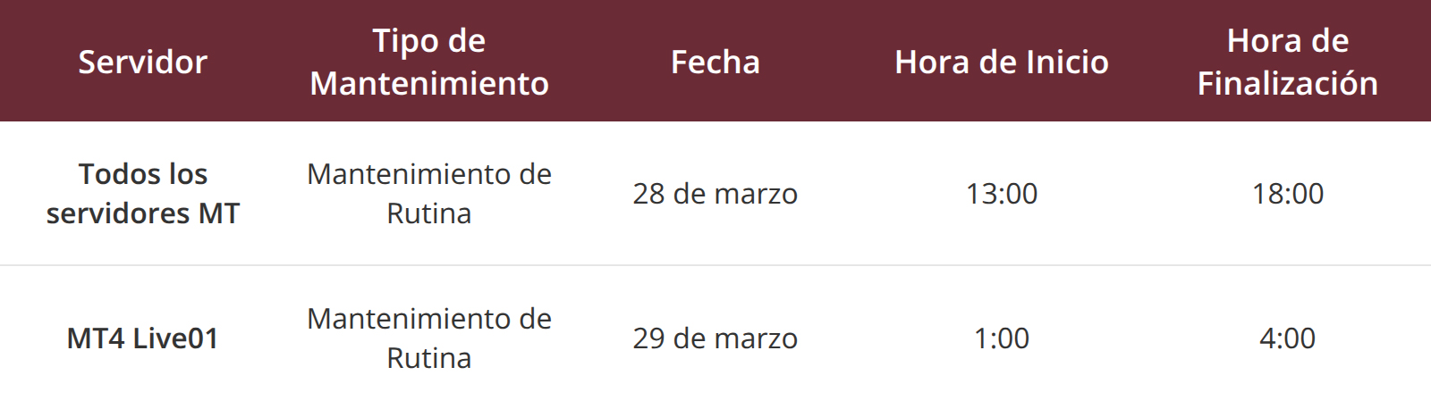 Mantenimiento de los servidores MT4 y MT5 Mantenimiento de los servidores MT4 y MT5