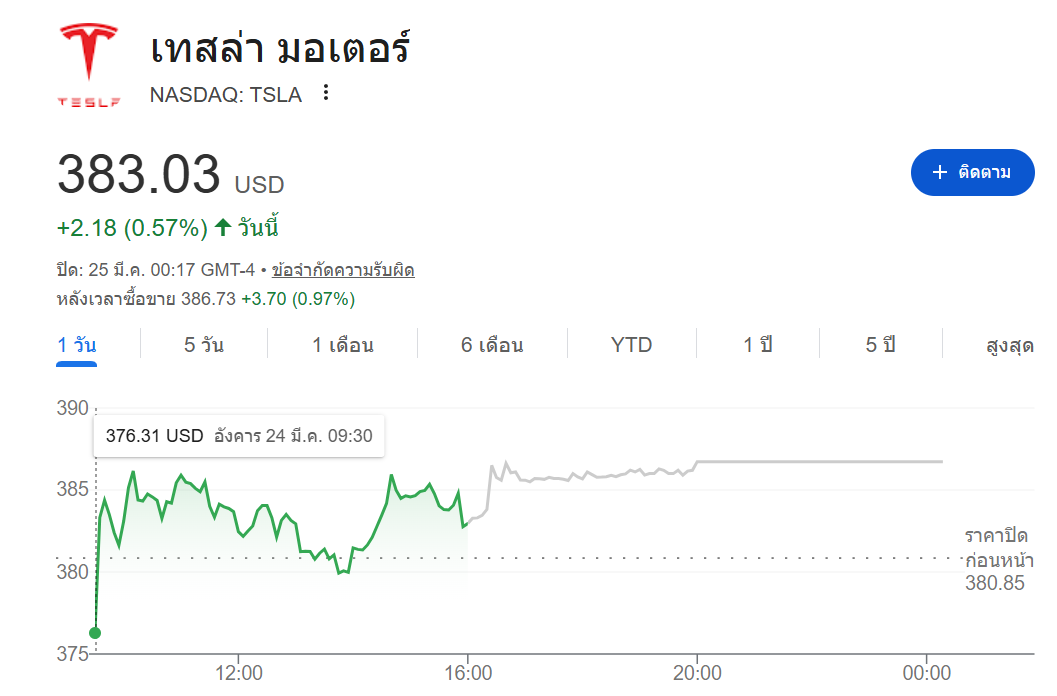 tesla-stock-price-tsla-chart.png tesla-stock-price-tsla-chart.png