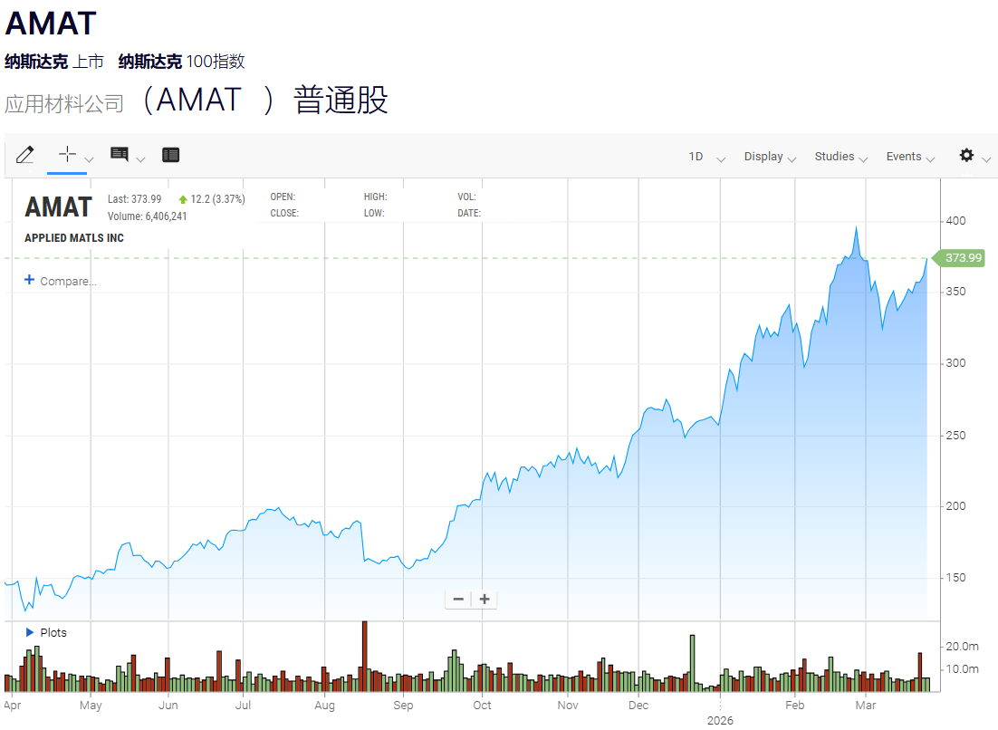 美股应用材料股价走势