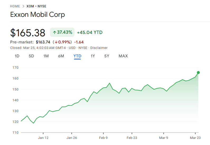 エクソンモービル株価