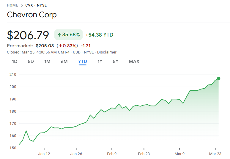 シェブロン株価