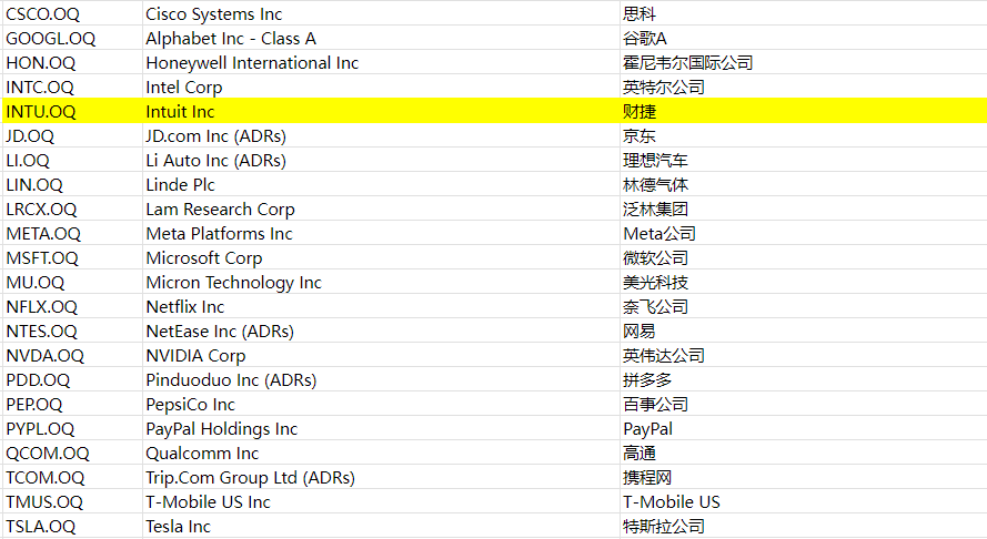 EBC平台购买INTU股票