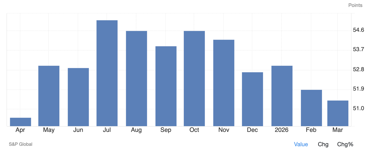 US Composite PMI